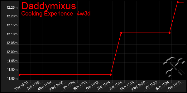 Last 31 Days Graph of Daddymixus