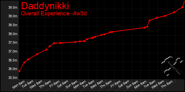 Last 31 Days Graph of Daddynikki