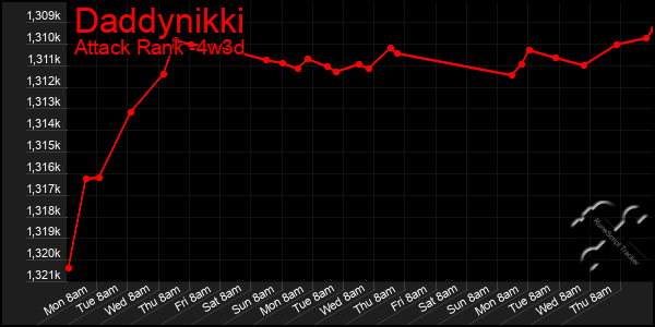 Last 31 Days Graph of Daddynikki