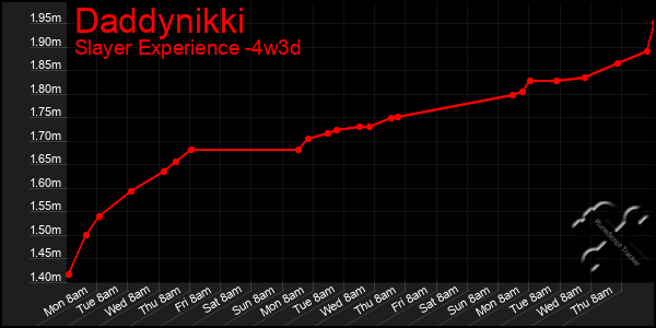 Last 31 Days Graph of Daddynikki