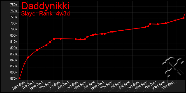 Last 31 Days Graph of Daddynikki