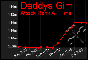 Total Graph of Daddys Gim