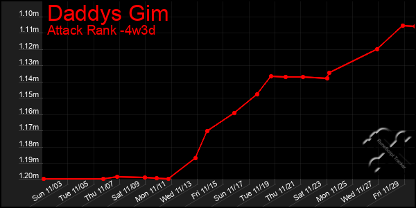 Last 31 Days Graph of Daddys Gim