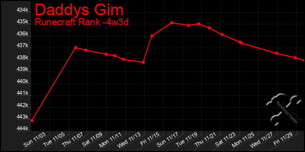 Last 31 Days Graph of Daddys Gim