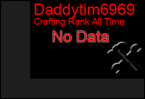 Total Graph of Daddytim6969