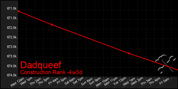 Last 31 Days Graph of Dadqueef