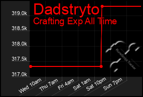 Total Graph of Dadstryto