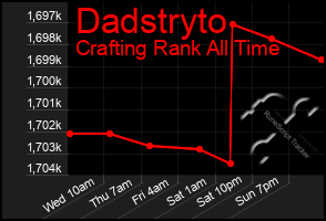 Total Graph of Dadstryto