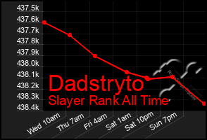 Total Graph of Dadstryto