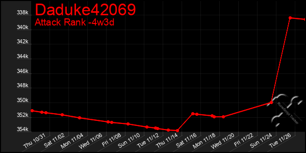 Last 31 Days Graph of Daduke42069