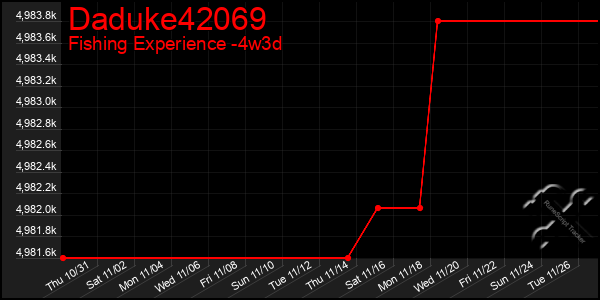 Last 31 Days Graph of Daduke42069