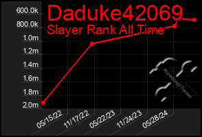 Total Graph of Daduke42069