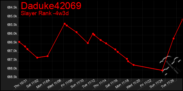 Last 31 Days Graph of Daduke42069