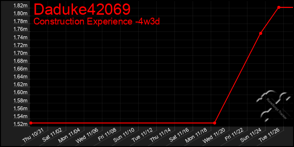 Last 31 Days Graph of Daduke42069