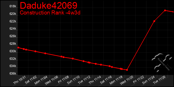 Last 31 Days Graph of Daduke42069