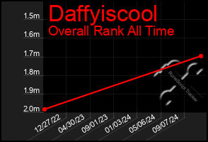 Total Graph of Daffyiscool