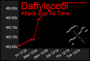 Total Graph of Daffyiscool