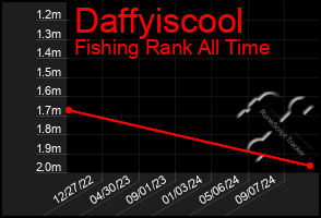 Total Graph of Daffyiscool