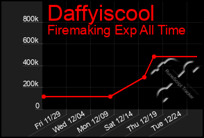 Total Graph of Daffyiscool