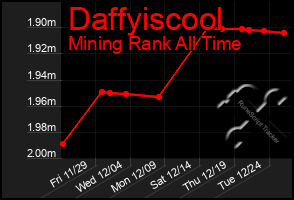 Total Graph of Daffyiscool