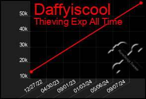 Total Graph of Daffyiscool