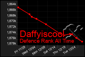 Total Graph of Daffyiscool