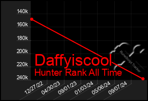 Total Graph of Daffyiscool