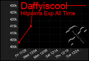 Total Graph of Daffyiscool