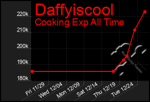 Total Graph of Daffyiscool