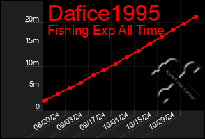 Total Graph of Dafice1995