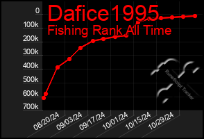 Total Graph of Dafice1995