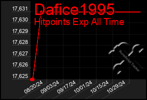 Total Graph of Dafice1995