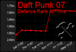 Total Graph of Daft Punk 07