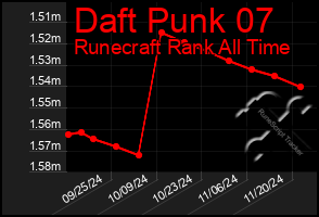 Total Graph of Daft Punk 07