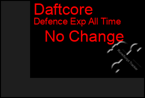 Total Graph of Daftcore