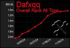 Total Graph of Dafxqq