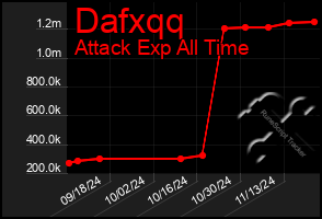 Total Graph of Dafxqq