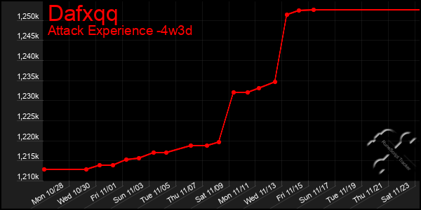 Last 31 Days Graph of Dafxqq