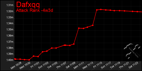 Last 31 Days Graph of Dafxqq