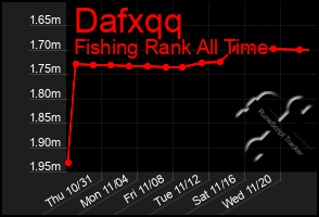 Total Graph of Dafxqq