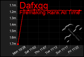 Total Graph of Dafxqq