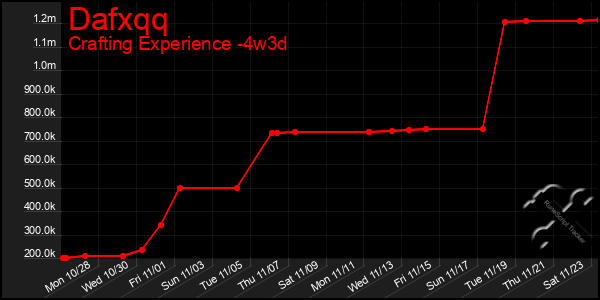 Last 31 Days Graph of Dafxqq