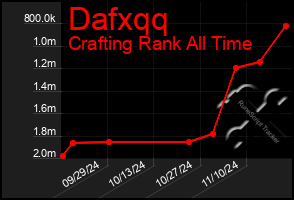 Total Graph of Dafxqq