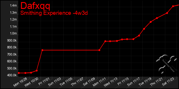 Last 31 Days Graph of Dafxqq