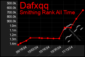 Total Graph of Dafxqq