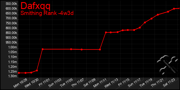 Last 31 Days Graph of Dafxqq