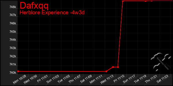 Last 31 Days Graph of Dafxqq