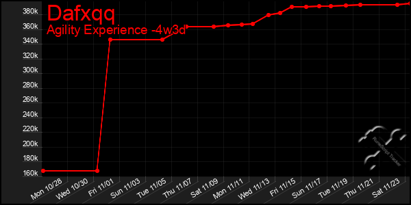 Last 31 Days Graph of Dafxqq