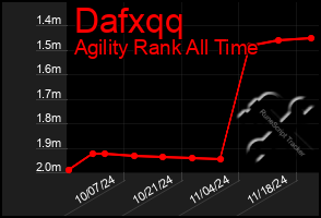 Total Graph of Dafxqq