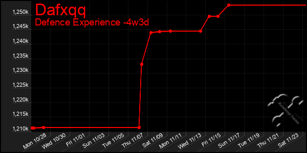 Last 31 Days Graph of Dafxqq